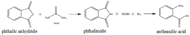 Synthesis of anthranilic acid from phthalic anhydride