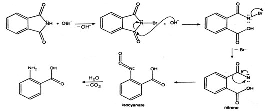 Synthesis of anthranilic acid from phthalic anhydride
